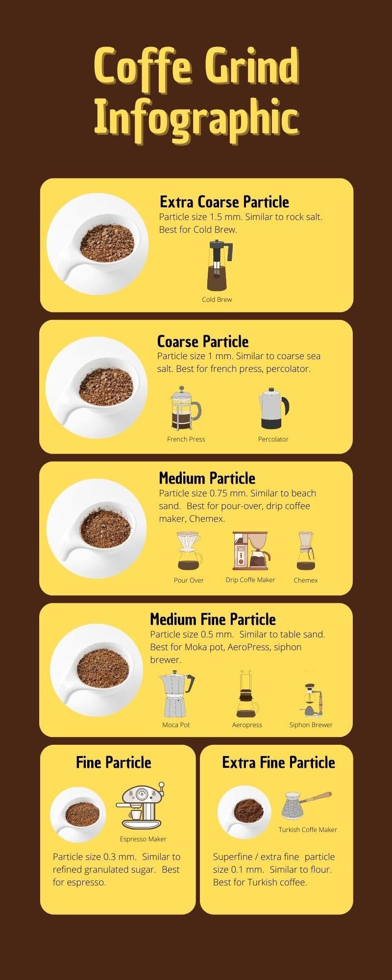 How Coffee Grind Size Affects Coffee Extraction And Taste Brew Ready